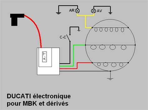 Sch Ma Lectrique Mbk Bois Eco Concept Fr