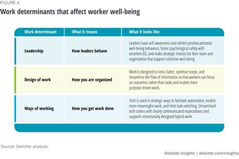 The Workforce Well Being Imperative Corenet Global S The Pulse