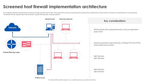 Firewall Implementation For Cyber Security Screened Host Firewall ...