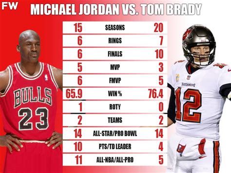 The Goat Comparison Michael Jordan Vs Tom Brady Fadeaway World