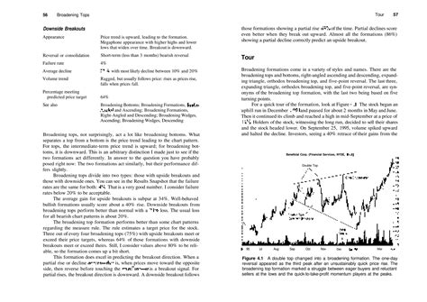 Encyclopedia Of Chart Patternspdfdrivepdf