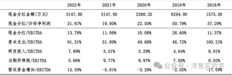 读财报系列【第123期】燕塘乳业（更新至2023年中报） 知乎