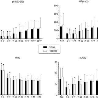 Mean Values And Respective Standard Deviations Of Pnn Hf Ms