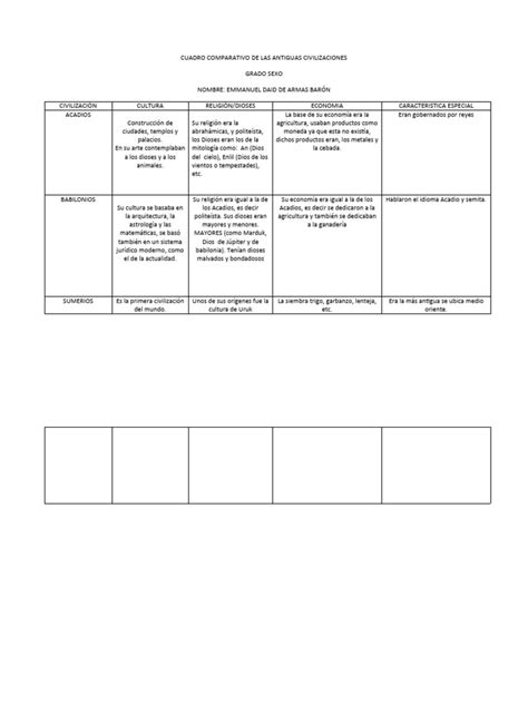 Cuadro Comparativo De Las Antiguas Civilizaciones 1 Lleno Pdf