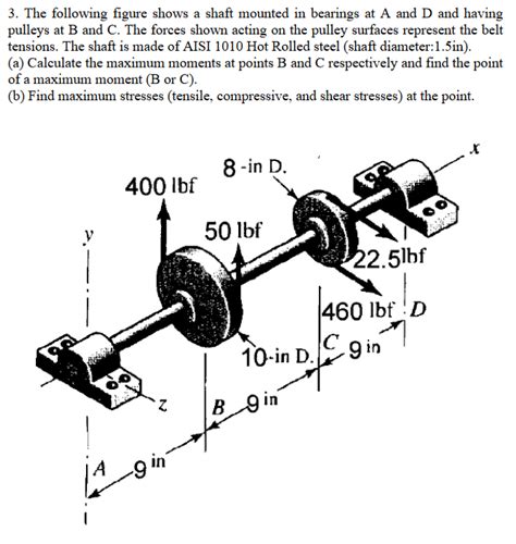 Solved The Following Figure Shows A Shaft Mounted In Chegg