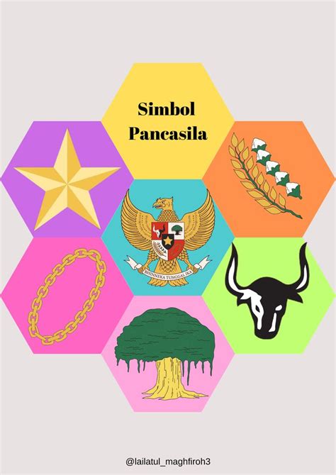 Simbol Pancasila Learning Letters Preschool School Study Ideas