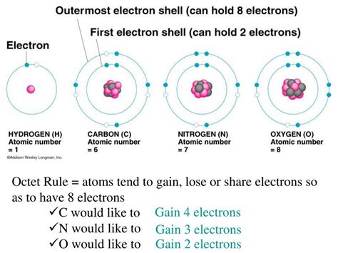 PPT VALENCE ELECTRONS BONDING PowerPoint Presentation Free