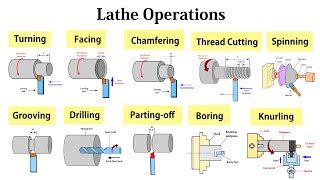 Lathe Machine Operation