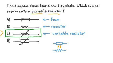 Resistor Basics Resistor Symbol