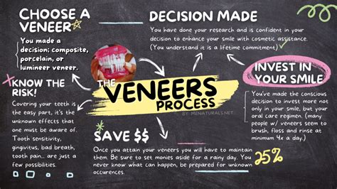 ME naturals | » The Veneers Process | The truth and long-term care