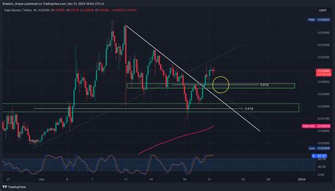 Kucoin Galausdt Chart Image By Sheldon Sniper Tradingview