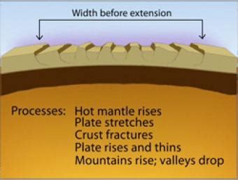 Basin-Range Tectonics- Incorporated Research Institutions for Seismology