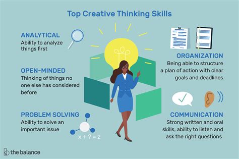 Creative Thinking Definition Including Its Attributes Why Employers