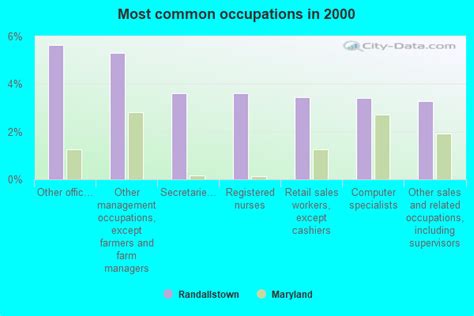 Randallstown, Maryland (MD 21133) profile: population, maps, real ...