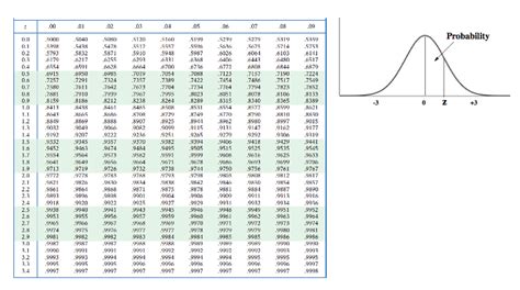 The Gaussian Distribution Video Tutorial Practice Channels For Pearson