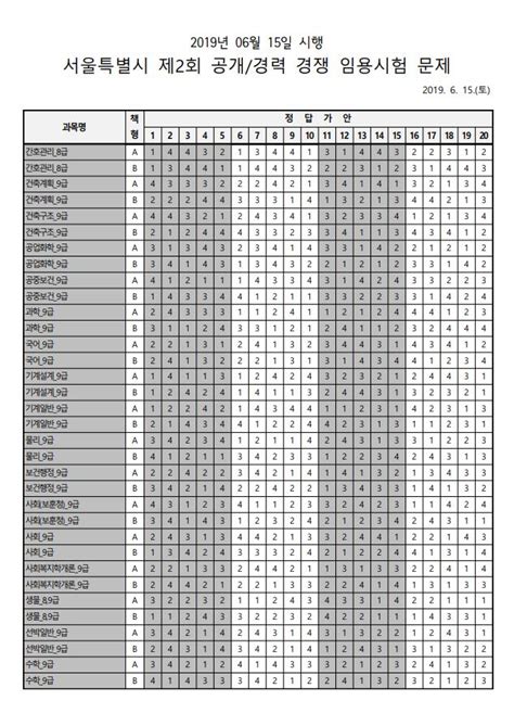 2019년 서울시 9급 필기시험 정답 가안 및 문제지 공개