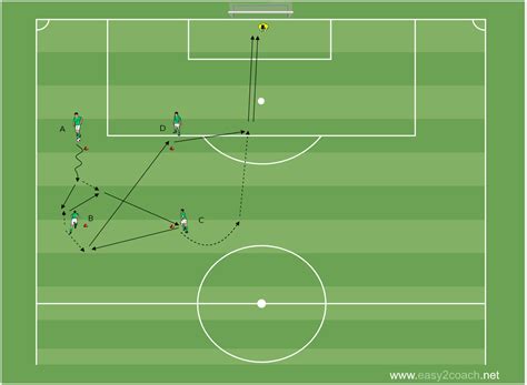 Entrenamiento de fútbol Pase a un toque saque de puerta