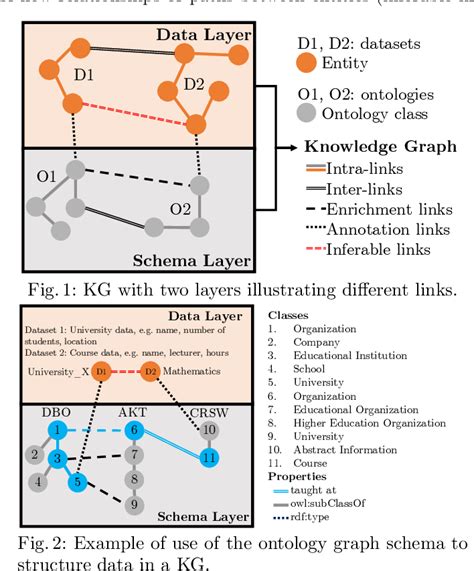 Figure 1 From Leveraging Ontologies For Knowledge Graph Schemas