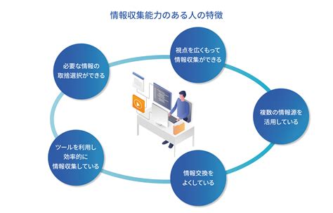 【お役立ちコラム】情報収集の方法やツール、情報収集能力を高めるコツを紹介 Elnet（イーエルネット）お役立ちコラム クリッピング・記事検索サービスのelnet