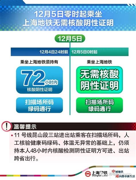 12月5日起上海市民乘坐公共交通不再查验核酸，但别忘这些“规定动作” 乘客 场所 阴性