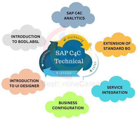 Sap C4c Sap C4c Technical Training Best Online Career