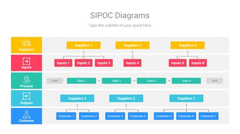 Sipoc Diagrams Google Slides Template Nulivo Market Hot Sex Picture