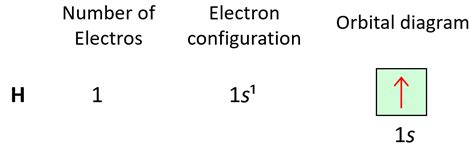 Orbital Diagrams Chemistry Steps, 48% OFF | www.elevate.in