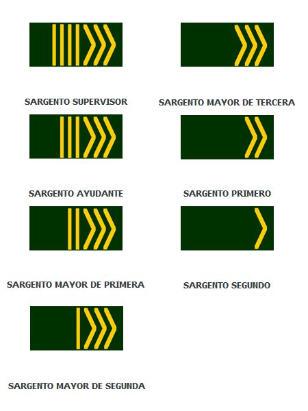 Venezuela Air Force Rank Insignia