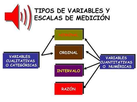 Ppt Variables Escalas De MediciÓn Powerpoint Presentation Free