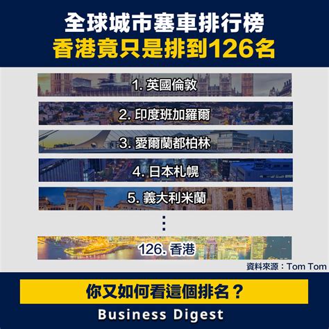 【行業數據】全球城市塞車排行榜，香港竟只是排到126名 Business Digest