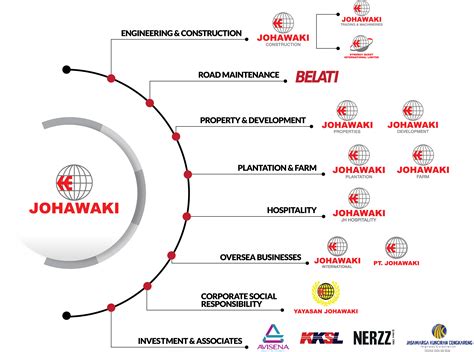 Our Leadership Integrated Developer And Engineering Johawaki