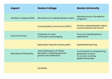 Boston College vs. Boston University: Choosing the right one