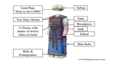 Jewish High Priests Clothing By Dr Steven R Cook Youtube