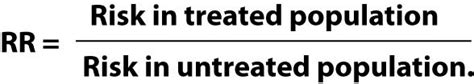 Risk Reduction Statistics Biochemia Medica