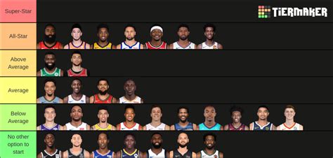 2020 Nba Starting Shooting Guards Ranking Tier List Community Rankings Tiermaker