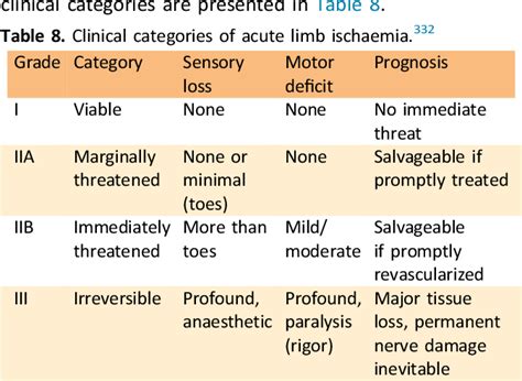 Table 8 From Editors Choice 2017 Esc Guidelines On The Diagnosis And Treatment Of Peripheral