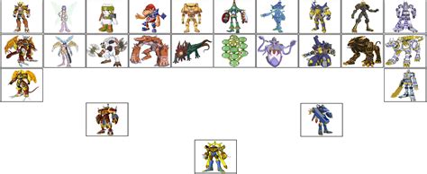 Digimon Frontier Evolution