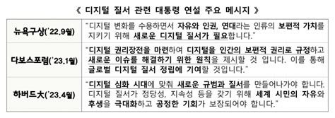 과기정통부 ‘디지털 권리 장전 초석 마련···‘디지털 질서 정립 방안 공표