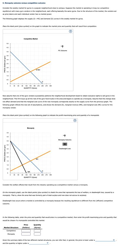 Solved 5 Monopoly Outcome Versus Competition Outcome Chegg