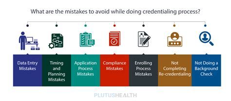 Mastering Medical RCM Credentialing Types Steps And Benefits