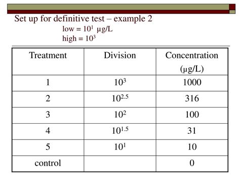 Ppt Acute And Chronic Toxicity Testing Powerpoint Presentation Free