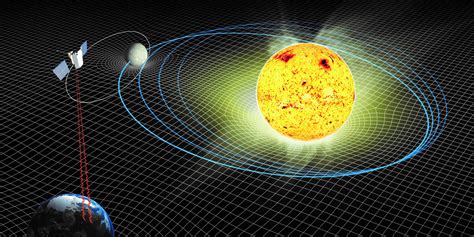 Gravitational Pull Of The Sun