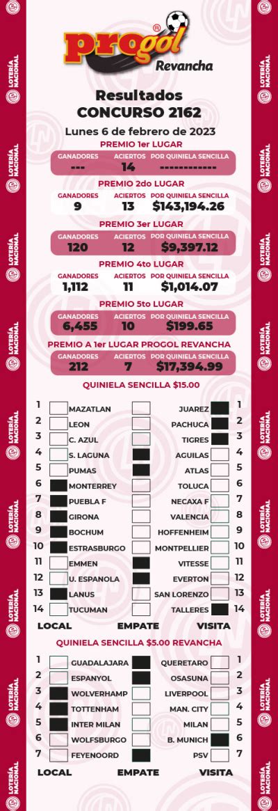 Progol 2162 Resultados Progol