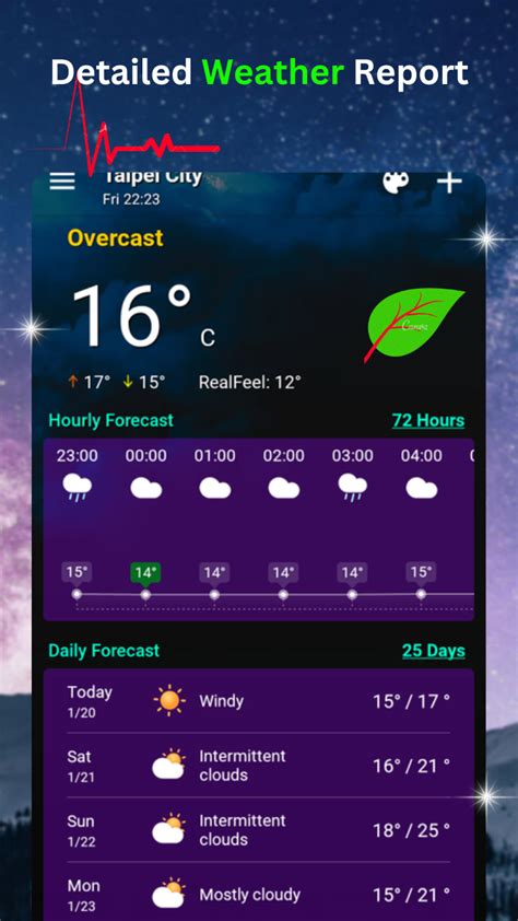 Weather Forecast Rain Radar App On The Amazon Appstore