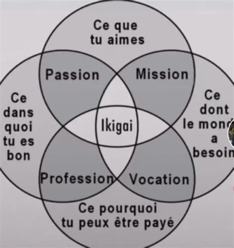 Trouver Son Ikigai