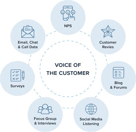 Customer Sentiment Analysis Nlp How To Amazinum