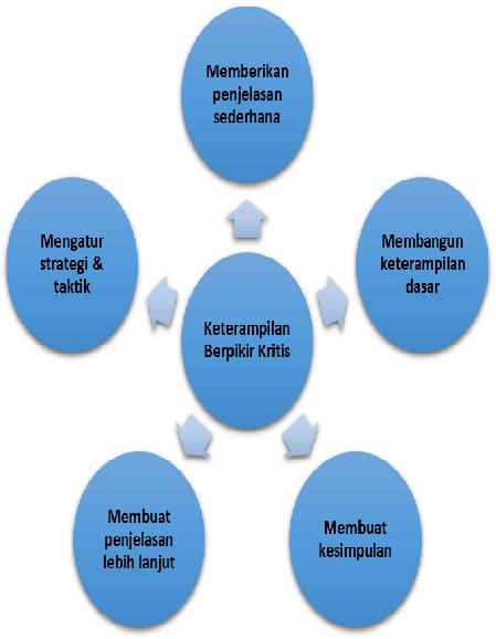 Gambar 1. Model penelitian analisis faktor-faktor yang mempengaruhi... | Download Scientific Diagram