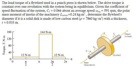 Solved The Load Torque Of A Flywheel Used In A Punch Press Is Shown