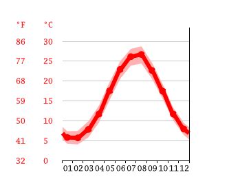 Azerbaijan Climate: Weather Azerbaijan & Temperature By Month