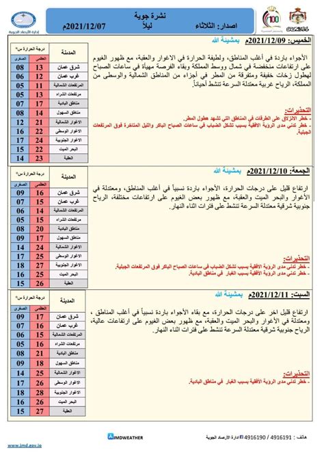 حالة الطقس ودرجات الحرارة المُتوقعة في الأردن جوهرة العرب الإخباري